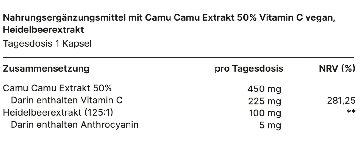 INGREDIENTS