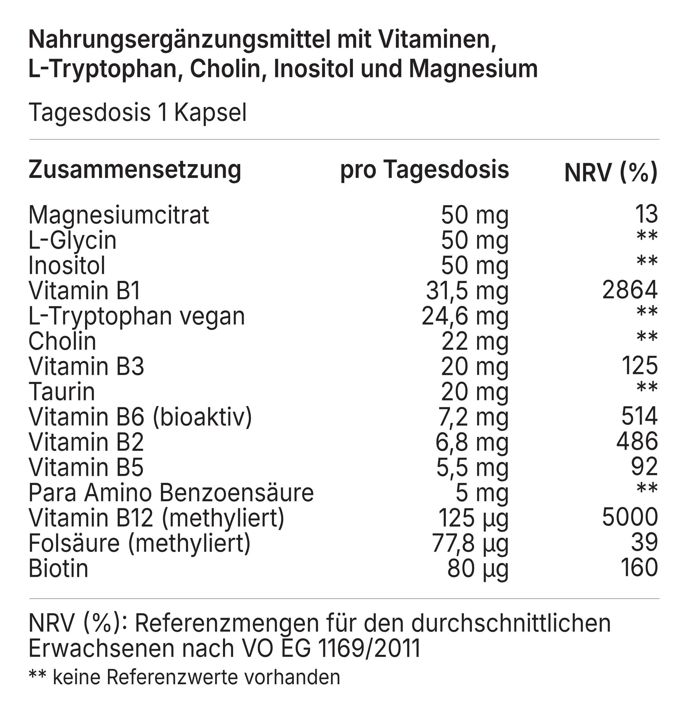 INGREDIENTS